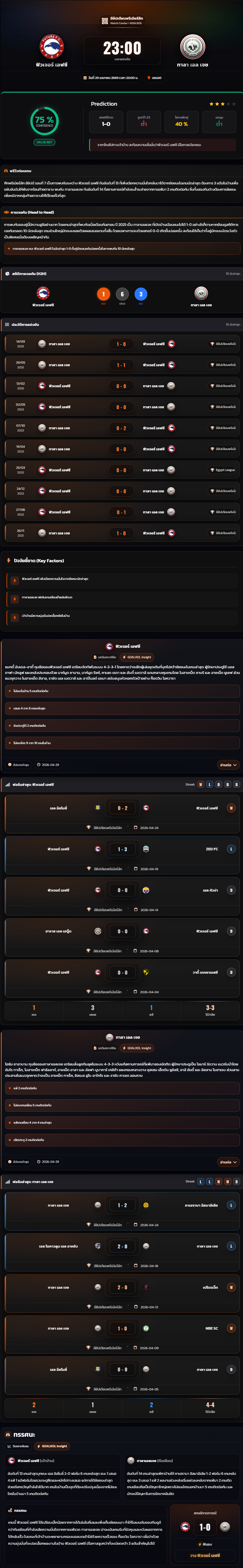 วิเคราะห์บอล อียิปต์ พรีเมียร์ลีก 2025-26 ฟิวเจอร์ เอฟซี vs ทาลา เอล เจช