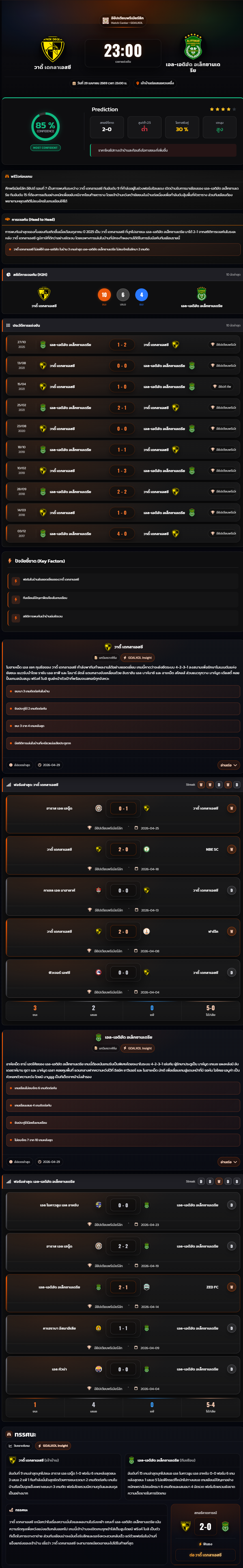 วิเคราะห์บอล อียิปต์ พรีเมียร์ลีก 2025-26 วาดี้ เดกลาเอสซี vs เอล-เอติฮัด อเล็กซานเดรีย