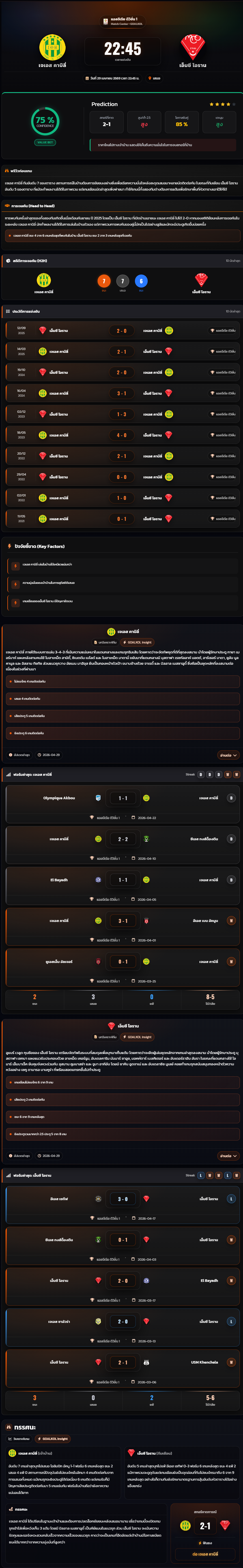 วิเคราะห์บอล แอลจีเรีย ดิวิชั่น 1 2025-26 เจเอส คาบิลี่ vs เอ็มซี โอราน