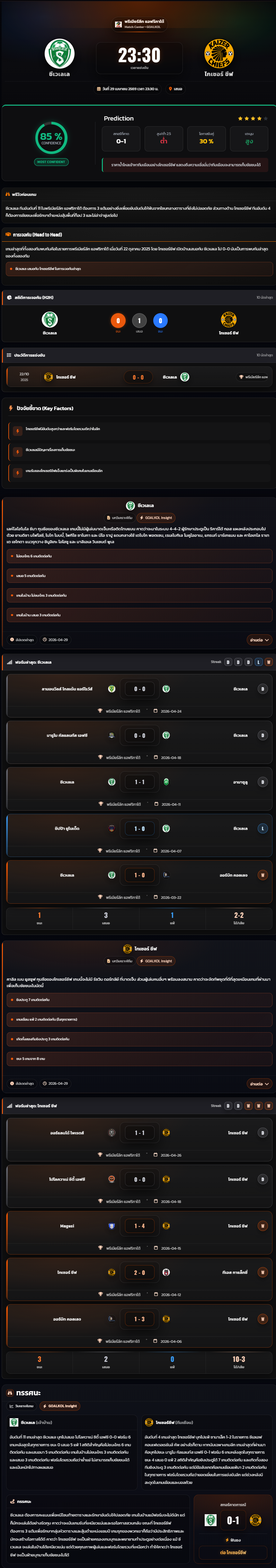 วิเคราะห์บอล พรีเมียร์ลีก แอฟริกาใต้ 2025-26 ซีเวเลเล vs ไกเซอร์ ชีฟ