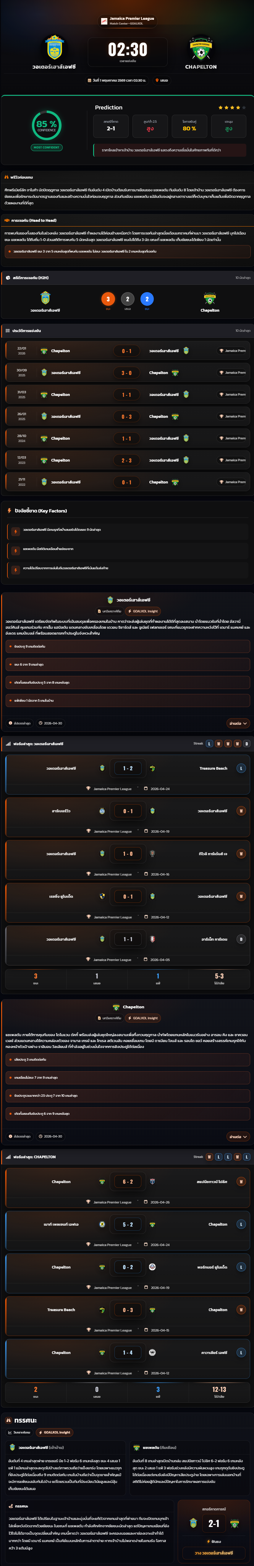 วิเคราะห์บอล จาเมก้า พรีเมียร์ลีก 2025-26 วอเตอร์เฮาส์เอฟซี vs แชเพลตัน