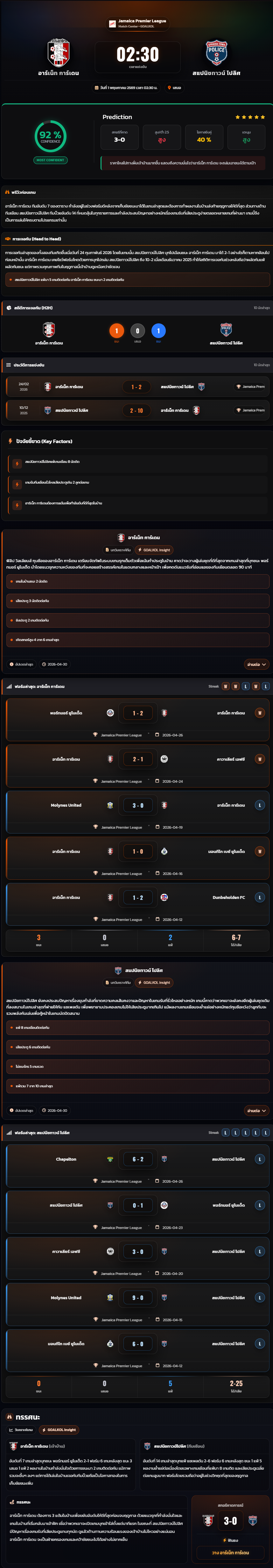 วิเคราะห์บอล จาเมก้า พรีเมียร์ลีก 2025-26 อาร์เน็ท การ์เดน vs สแปนิชทาวน์ โปลิศ