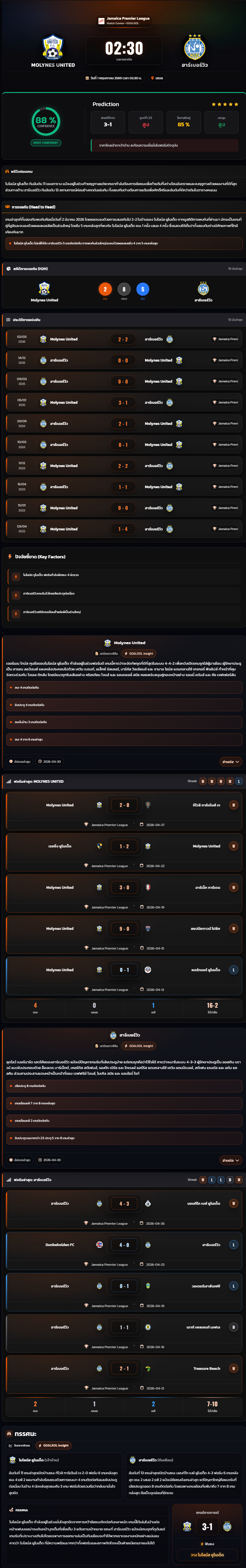 วิเคราะห์บอล จาเมก้า พรีเมียร์ลีก 2025-26 โมไลน์ส ยูไนเต็ด vs ฮาร์เบอร์วิว