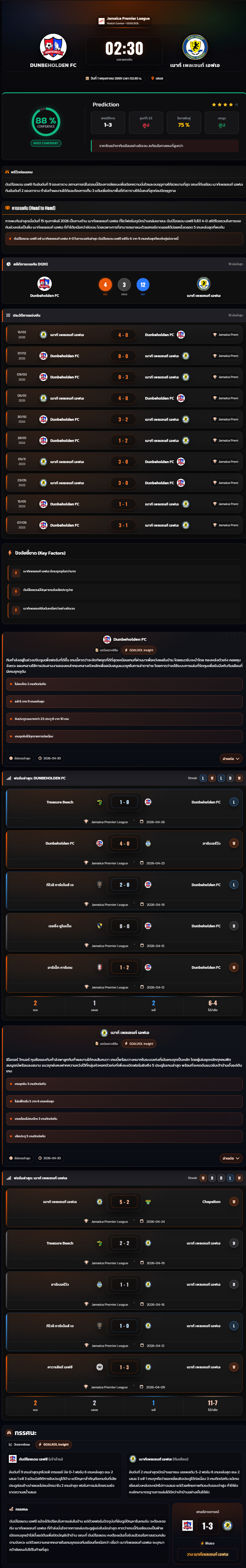 วิเคราะห์บอล จาเมก้า พรีเมียร์ลีก 2025-26 ดันบีโฮลเดน เอฟซี vs เมาท์ เพลเซนท์ เอฟเอ