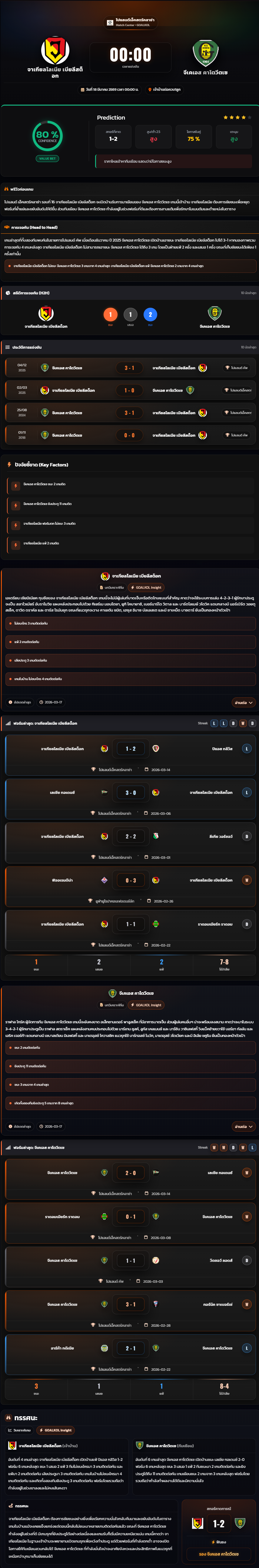 วิเคราะห์บอล โปแลนด์ พรีเมียร์ลีก 2025-26 จาเกียลโลเนีย เบียลีสต็อก vs จีเคเอส คาโตวีตเซ
