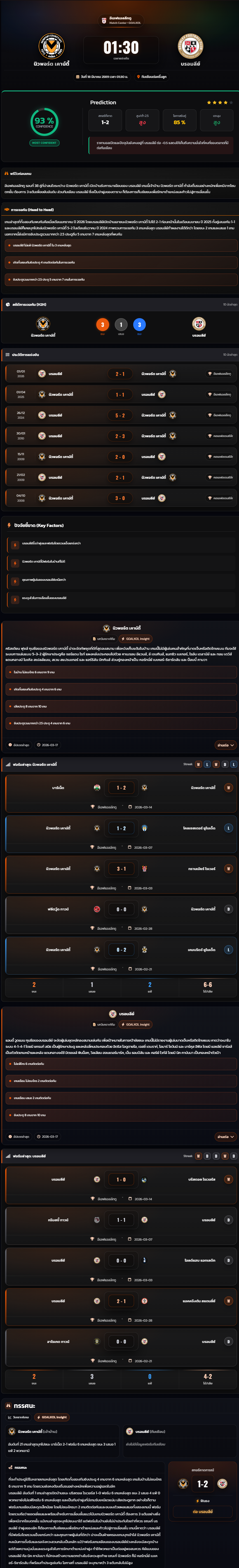 วิเคราะห์บอล ลีกทู อังกฤษ 2025-26 นิวพอร์ต เคาน์ตี้ vs บรอมลีย์