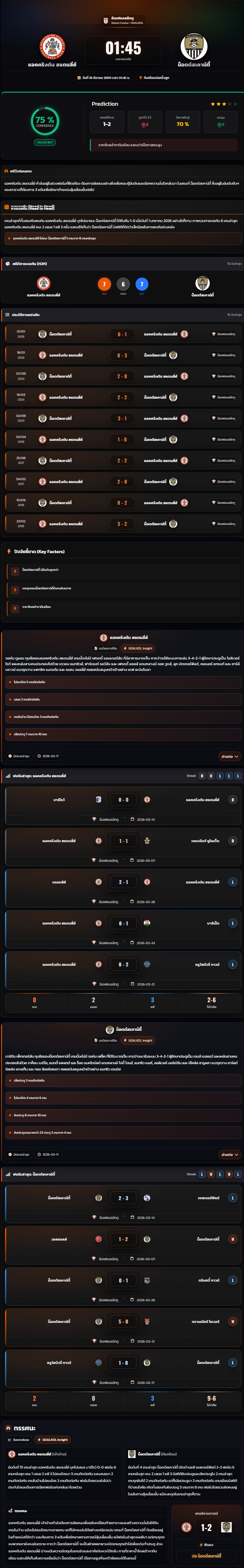วิเคราะห์บอล ลีกทู อังกฤษ 2025-26 แอคคริงตัน สแตนลี่ย์ vs น็อตต์สเคาน์ตี้