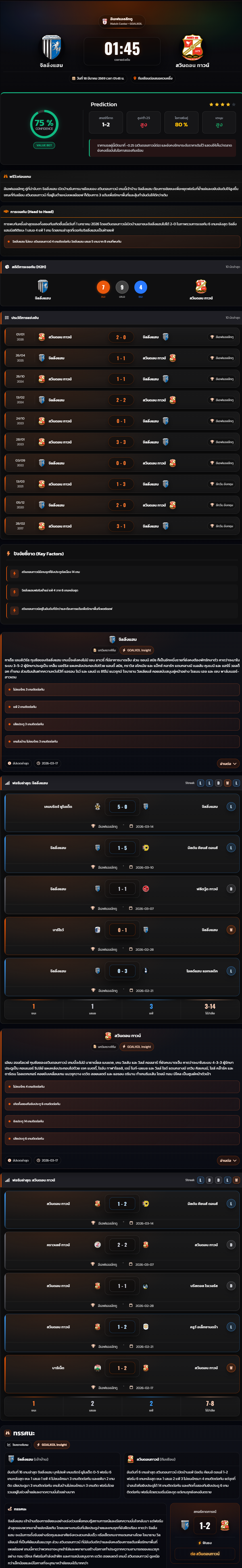 วิเคราะห์บอล ลีกทู อังกฤษ 2025-26 จิลลิ่งแฮม vs สวินดอน ทาวน์
