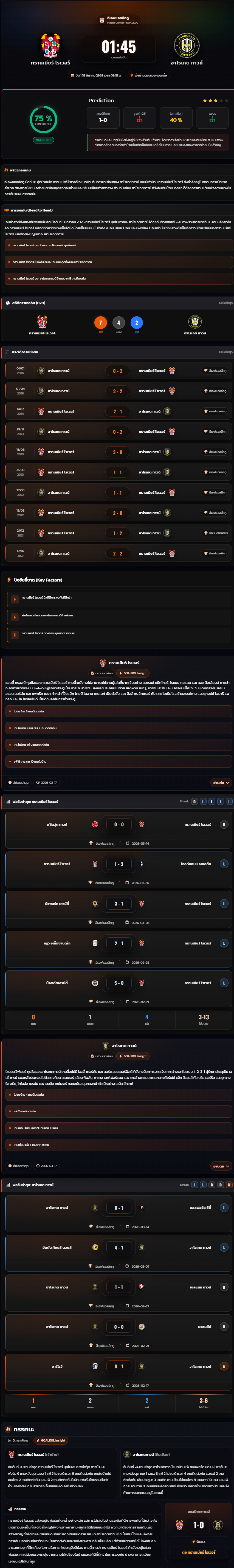 วิเคราะห์บอล ลีกทู อังกฤษ 2025-26 ทรานเมียร์ โรเวอร์ vs ฮาโรเกต ทาวน์