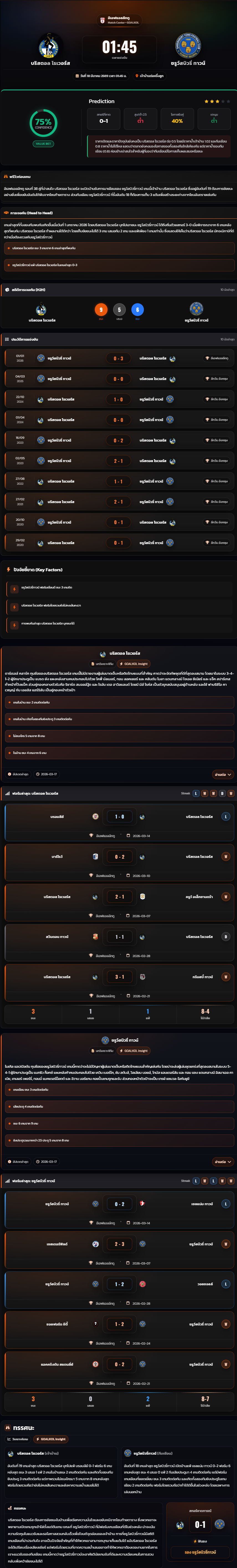 วิเคราะห์บอล ลีกทู อังกฤษ 2025-26 บริสตอล โรเวอร์ส vs ชรูว์สบิวรี่ ทาวน์