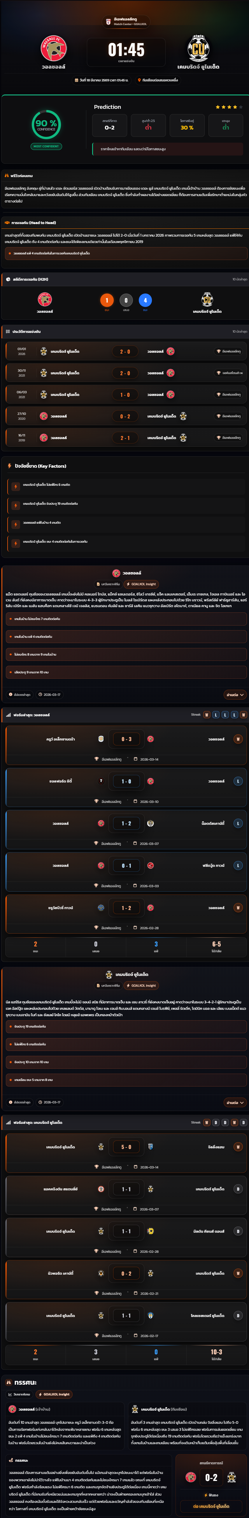 วิเคราะห์บอล ลีกทู อังกฤษ 2025-26 วอลซอลล์ vs เคมบริดจ์ ยูไนเต็ด