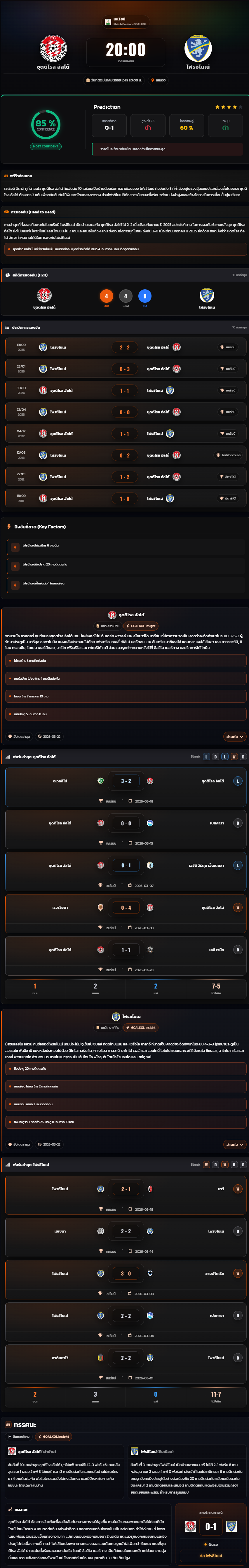 วิเคราะห์บอล กัลโช่ เซเรียบี อิตาลี่ 2025-26 ซุดติโรล อัลโต้ vs โฟรซิโนเน่