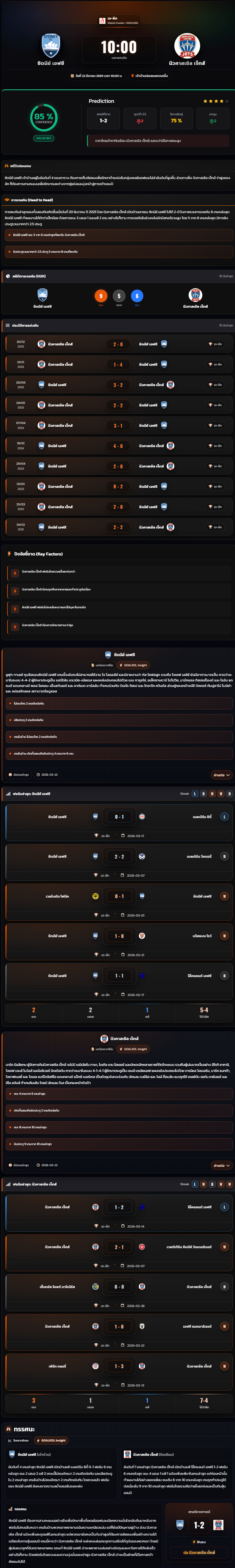 วิเคราะห์บอล ออสเตรเลีย เอ ลีก 2025-26 ซิดนีย์ เอฟซี vs นิวคาสเซิล เจ็ทส์