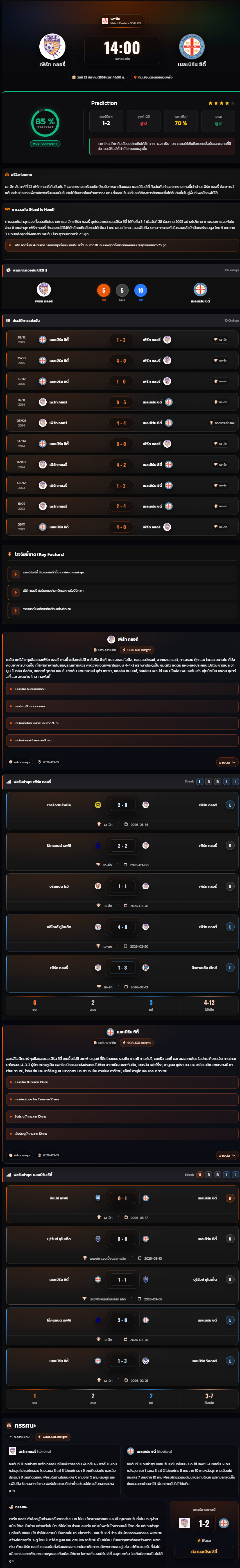 วิเคราะห์บอล ออสเตรเลีย เอ ลีก 2025-26 เพิร์ท กลอรี่ vs เมลเบิร์น ซิตี้