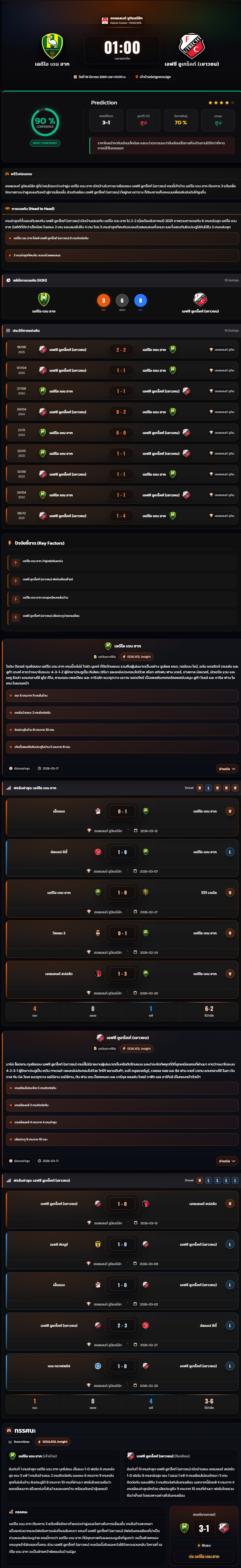 วิเคราะห์บอล ฮอลแลนด์ ดิวิชั่น 2 2025-26 เอดีโอ เดน ฮาก vs เอฟซี อูเทร็คท์ (เยาวชน)