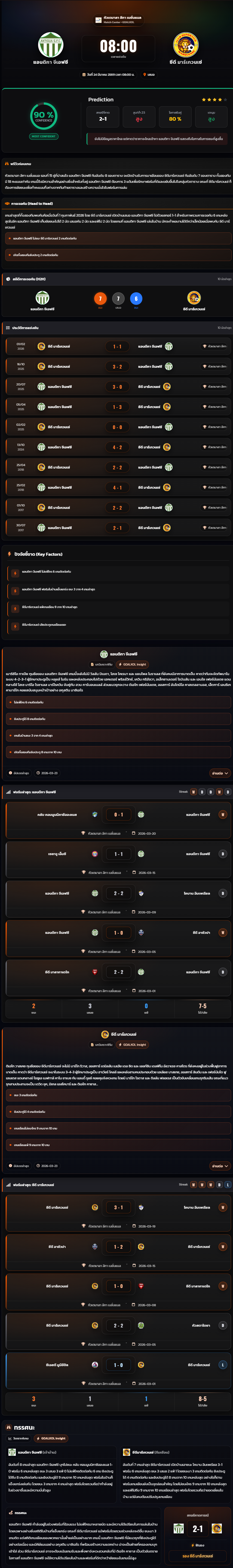 วิเคราะห์บอล กัวเตมาลา ลีกา เนชั่นแนล 2025-26 แอนติกา จีเอฟซี VS ซีดี มาร์เกวนเซ่