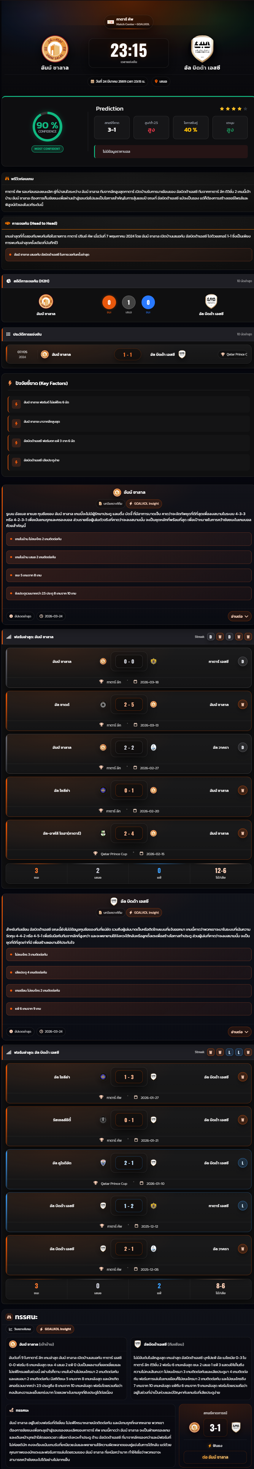วิเคราะห์บอล กาตาร์ ลีก 2025-26 อัมม์ ซาลาล vs อัล บิดด้า เอสซี