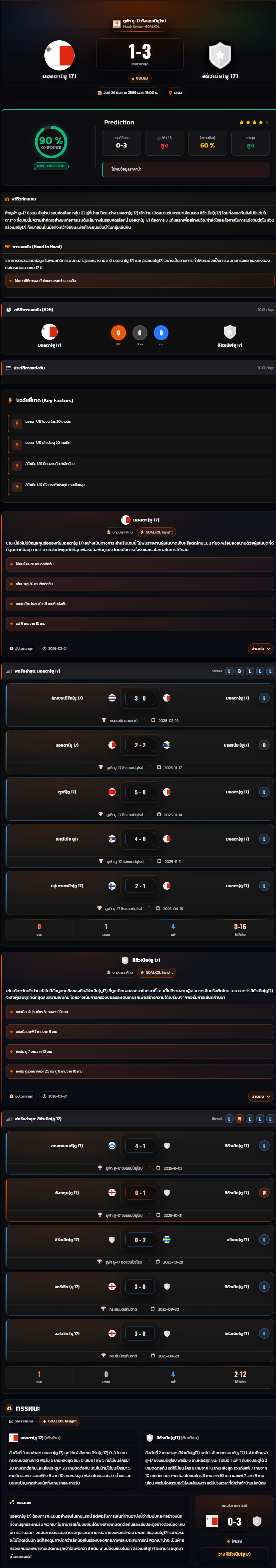 วิเคราะห์บอล ชิงแชมป์แห่งชาติยุโรป U-17 2026 มอลตา(ยู 17) vs ลิธัวเนีย(ยู 17)