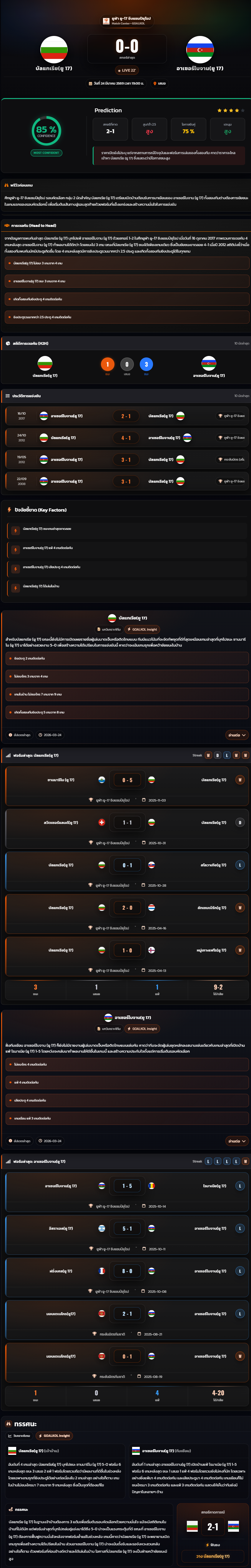 วิเคราะห์บอล ชิงแชมป์แห่งชาติยุโรป U-17 2026 บัลแกเรีย(ยู 17) vs อาเซอร์ไบจาน(ยู 17)