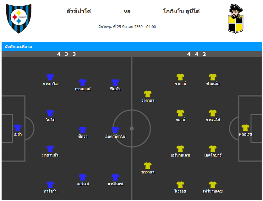 วิเคราะห์บอล ชิลี ลีกคัพ 2026 ฮัวชิปาโต้ VS โกคิมโบ ยูนิโด