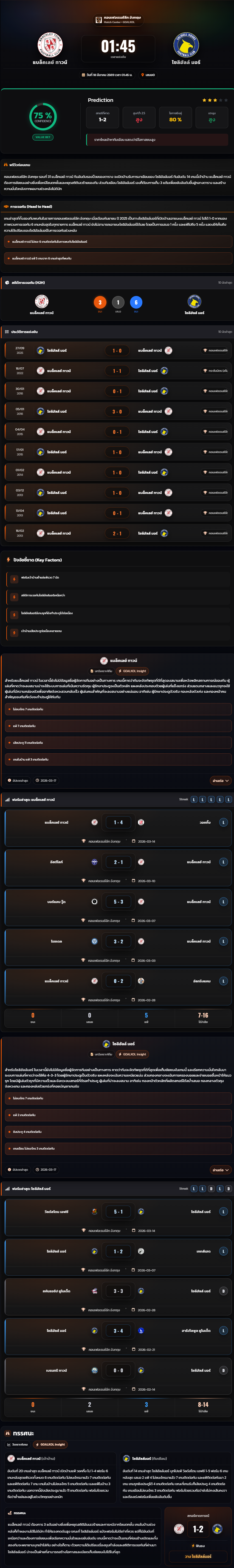 วิเคราะห์บอล คอนเฟอเรนซ์ลีก อังกฤษ 2025-26 แบล็คเลย์ ทาวน์ vs โซลิฮัลล์ มอร์
