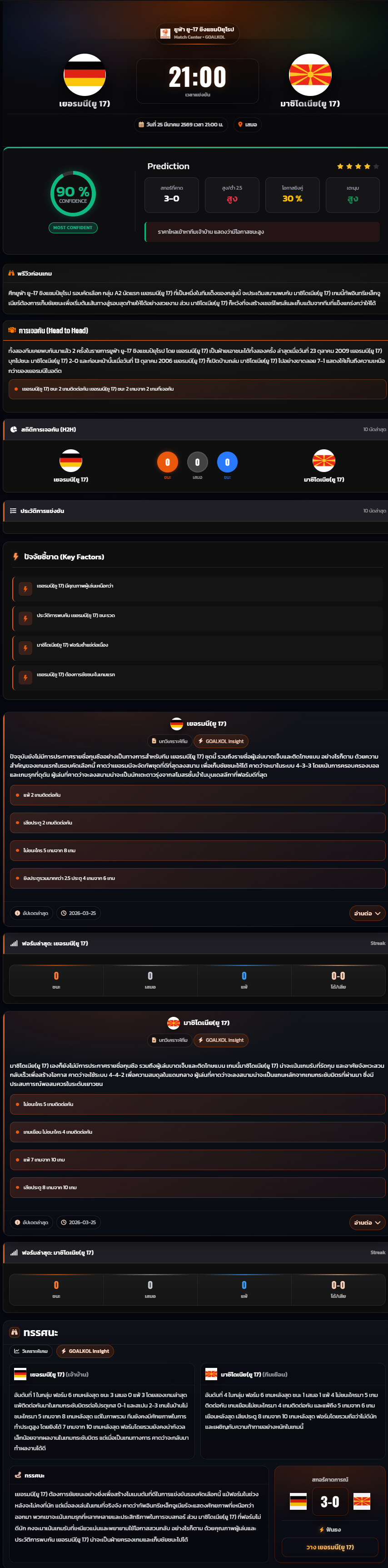 วิเคราะห์บอล ชิงแชมป์แห่งชาติยุโรป U-17 2026 เยอรมนี(ยู 17) vs มาซิโดเนีย(ยู 17)