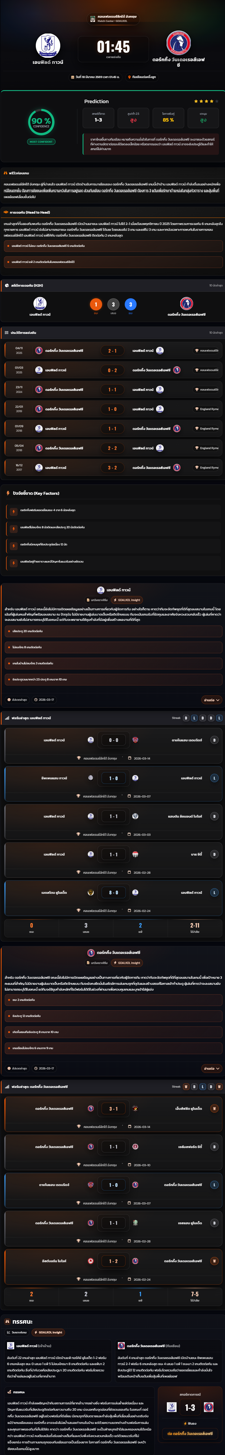วิเคราะห์บอล คอนเฟอเรนซ์ลีกใต้ อังกฤษ 2025-26 เอนฟิลด์ ทาวน์ vs ดอร์กกิ้ง วันเดอเรอส์เอฟซี
