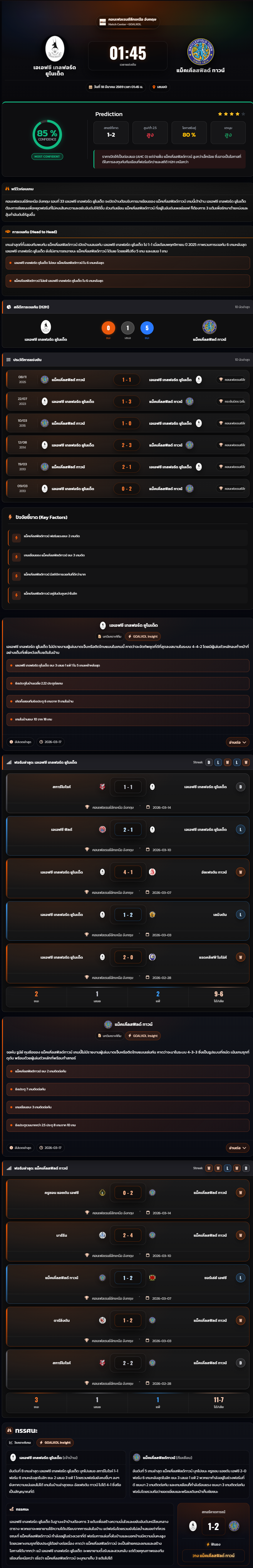 วิเคราะห์บอล คอนเฟอเรนซ์ลีกเหนือ อังกฤษ 2025-26 เอเอฟซี เทลฟอร์ด ยูไนเต็ด vs แม็คเคิ่ลสฟิลด์ ทาวน์