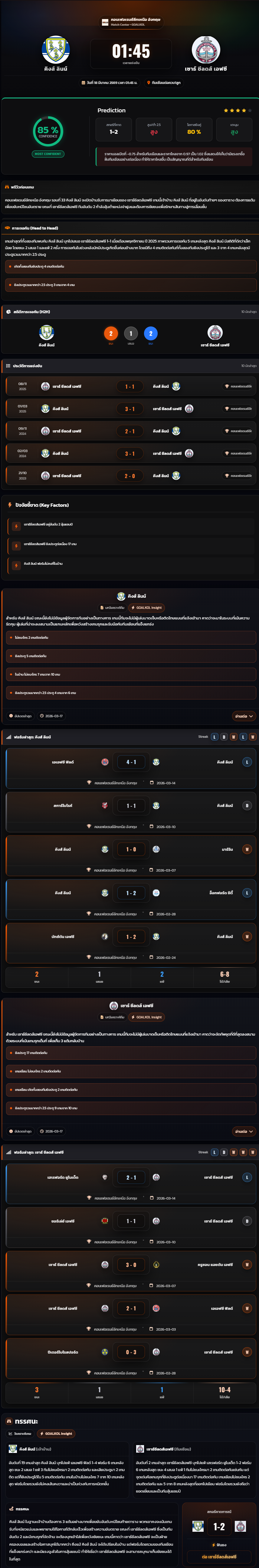 วิเคราะห์บอล คอนเฟอเรนซ์ลีกเหนือ อังกฤษ 2025-26 คิงส์ ลินน์ vs เซาธ์ ชีลดส์ เอฟซี