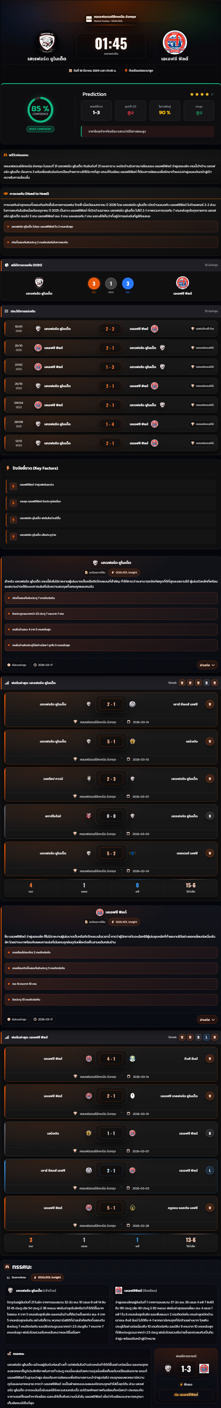 วิเคราะห์บอล คอนเฟอเรนซ์ลีกเหนือ อังกฤษ 2025-26 เฮเรฟอร์ด ยูไนเต็ด vs เอเอฟซี ฟิลด์