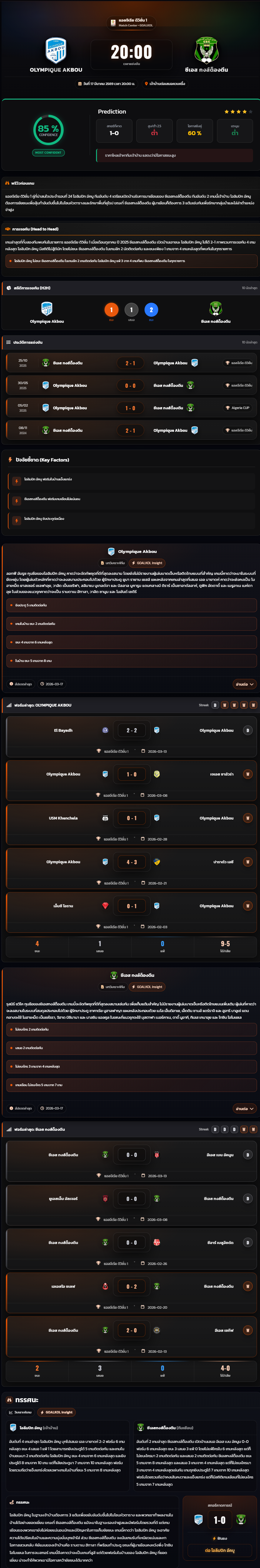 วิเคราะห์บอล แอลจีเรีย ดิวิชั่น 1 2025-26 โอลิมปิก อัคบู vs ซีเอส กงส์ต็องตีน