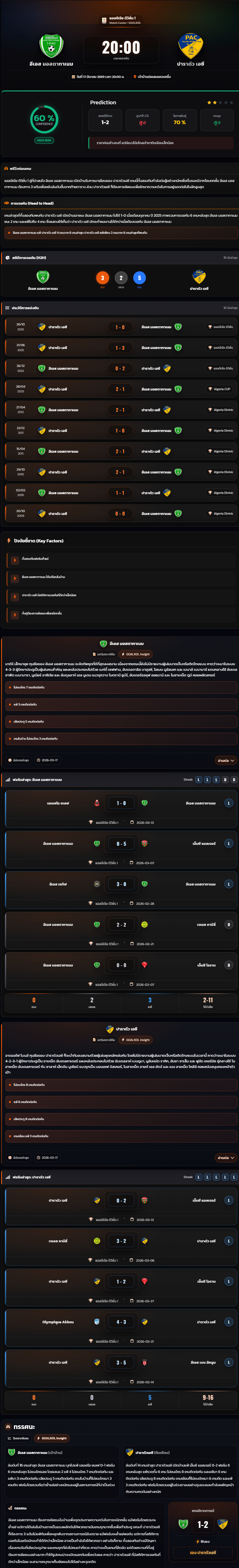 วิเคราะห์บอล แอลจีเรีย ดิวิชั่น 1 2025-26 อีเอส มอสตากาเนม vs ปาราดัว เอซี