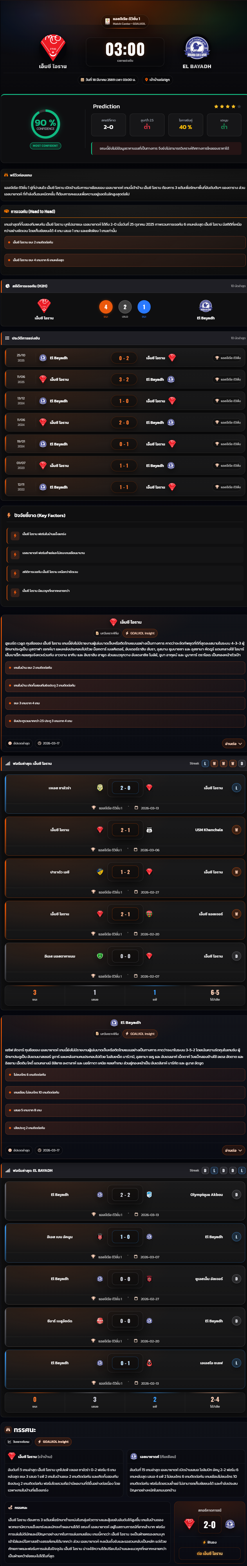 วิเคราะห์บอล แอลจีเรีย ดิวิชั่น 1 2025-26 เอ็มซี โอราน vs เอลบายาดห์