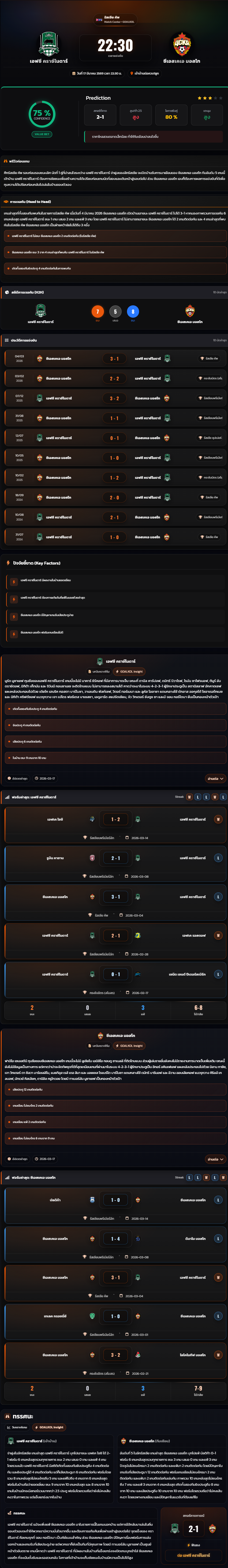 วิเคราะห์บอล รัสเซีย คัพ 2025-26 เอฟซี คราซ์โนดาร์ vs ซีเอสเคเอ มอสโก