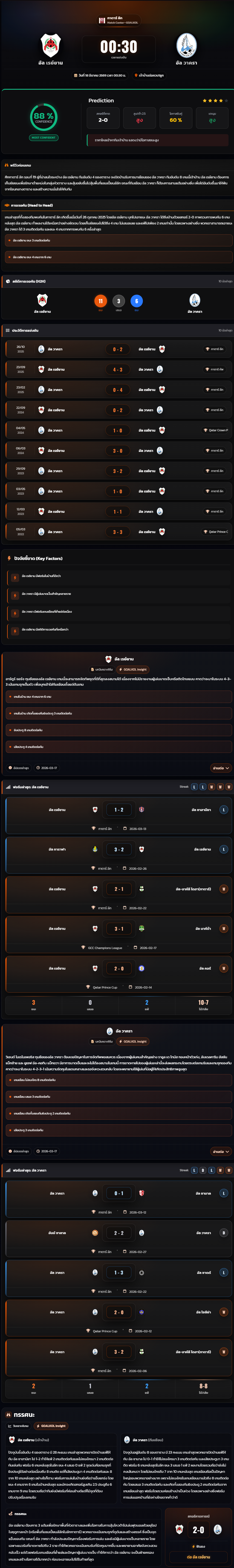 วิเคราะห์บอล กาตาร์ ลีก 2025-26 อัล เรย์ยาน vs อัล วาครา