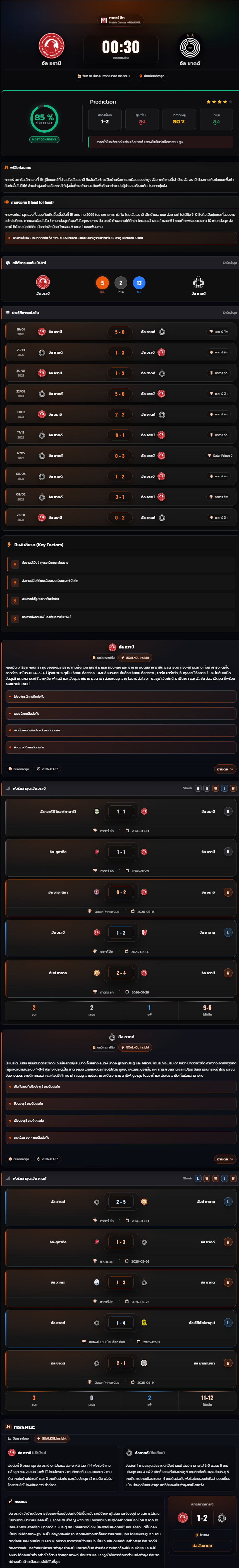 วิเคราะห์บอล กาตาร์ ลีก 2025-26 อัล อราบี vs อัล ซาดด์