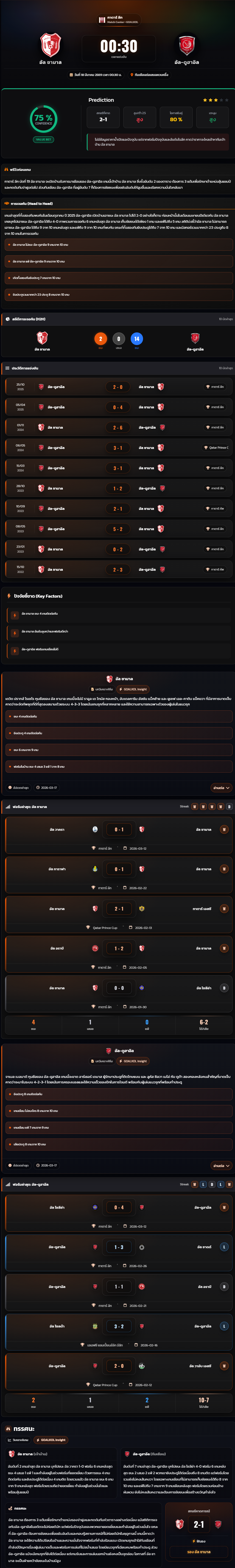 วิเคราะห์บอล กาตาร์ ลีก 2025-26 อัล ชามาล vs อัล-ดูฮาอิล