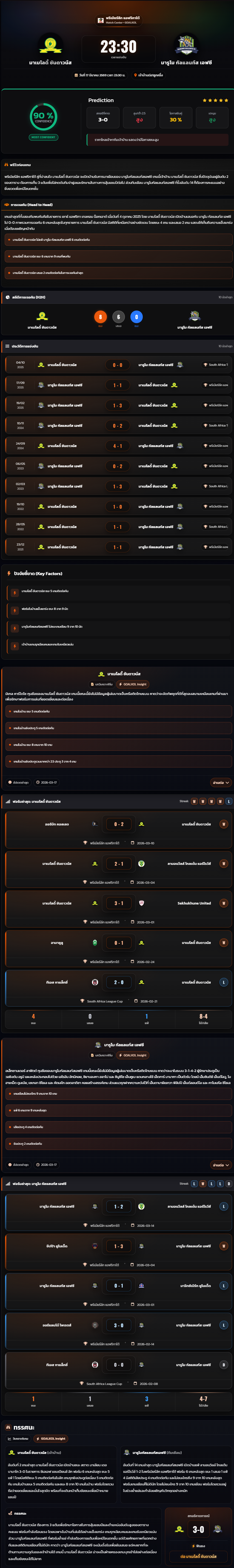 วิเคราะห์บอล พรีเมียร์ลีก แอฟริกาใต้ 2025-26 มาเมโลดี้ ซันดาวน์ส vs มารูโม กัลแลนท์ส เอฟซี