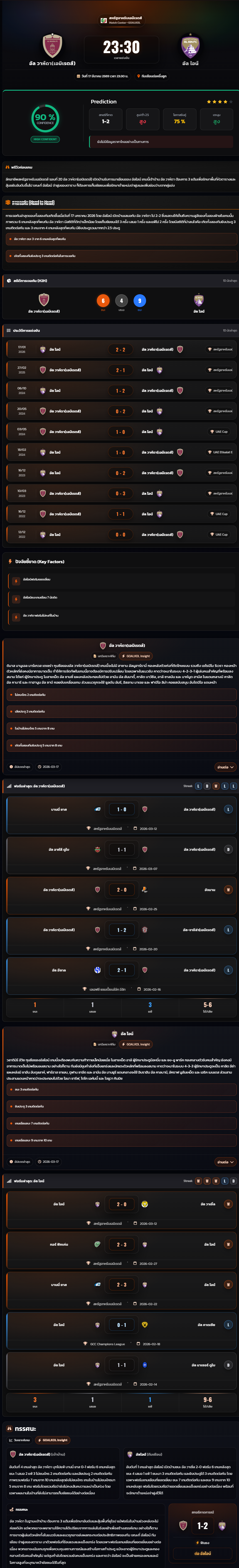 วิเคราะห์บอล ยูเออี โปรเฟสเชแนลลีก 2025-26 อัล วาห์ดา(เอมิเรตส์) vs อัล ไอน์